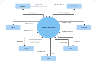 Detail Gambar Free Flow Layout Di Apotek Nomer 25