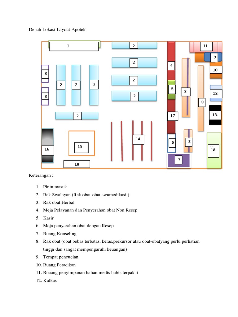 Detail Gambar Free Flow Layout Di Apotek Nomer 7