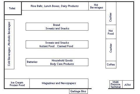 Detail Gambar Free Flow Layout Di Apotik Nomer 2