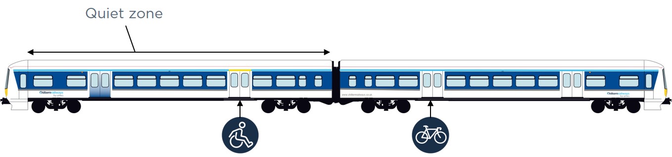 Chiltern Line Map - KibrisPDR