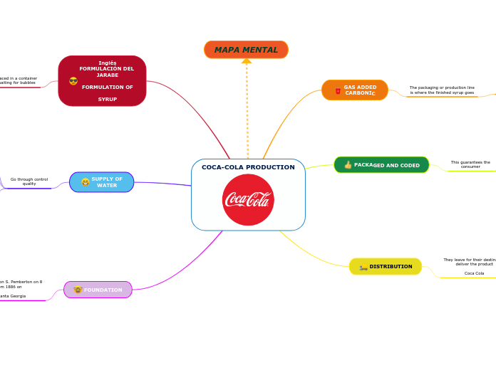 Detail Coca Cola Mapa Nomer 3