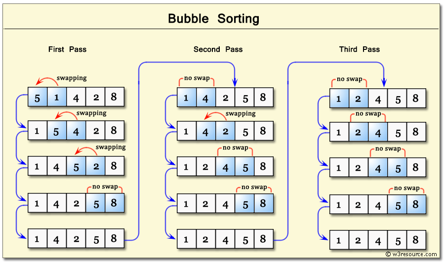 Detail Contoh Bubble Sort Nomer 2