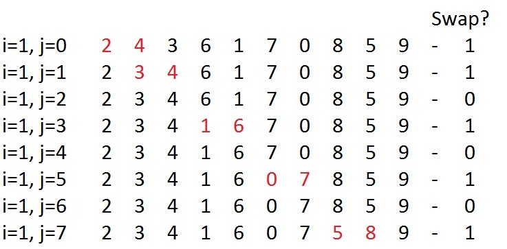 Detail Contoh Bubble Sort Nomer 10