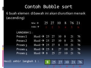 Detail Contoh Bubble Sort Nomer 16