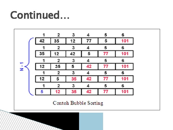 Detail Contoh Bubble Sort Nomer 17