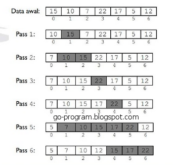 Detail Contoh Bubble Sort Nomer 18