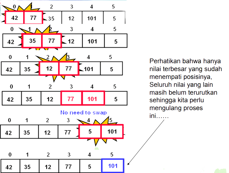 Detail Contoh Bubble Sort Nomer 3