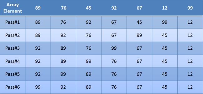 Detail Contoh Bubble Sort Nomer 29