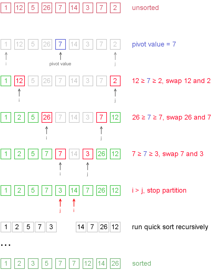 Detail Contoh Bubble Sort Nomer 33