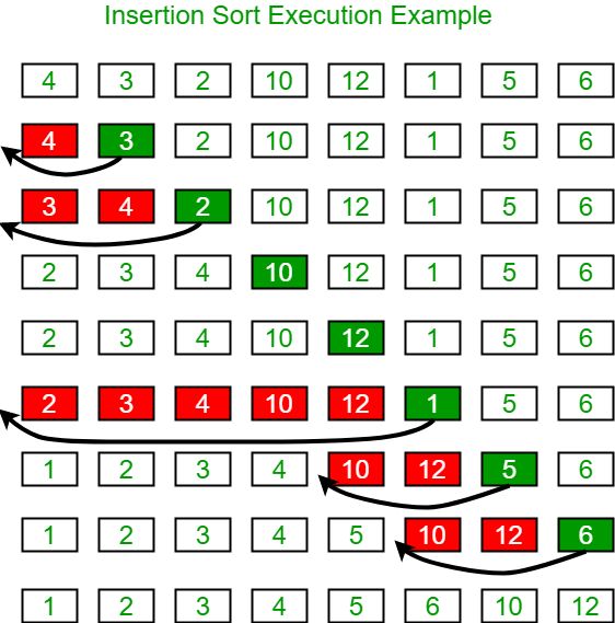 Detail Contoh Bubble Sort Nomer 37