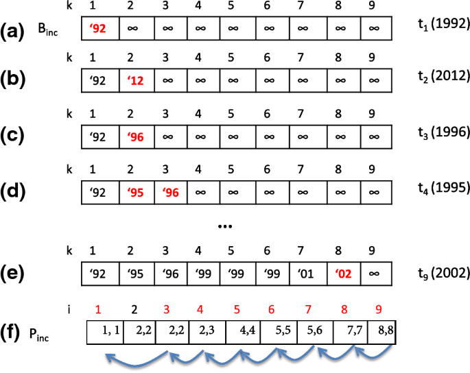 Detail Contoh Bubble Sort Nomer 41