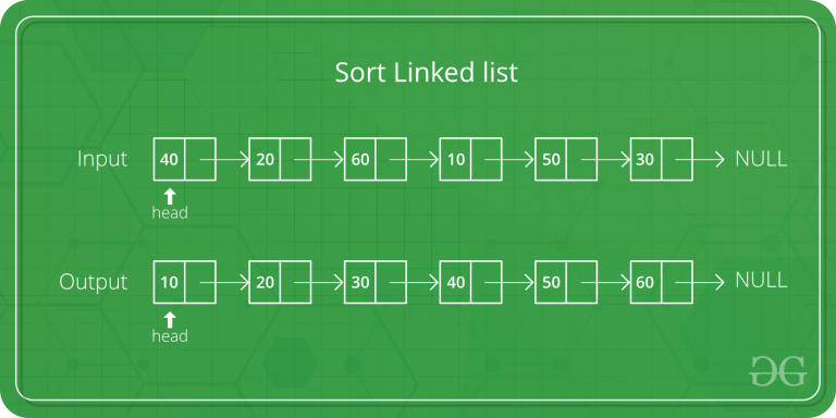 Detail Contoh Bubble Sort Nomer 48