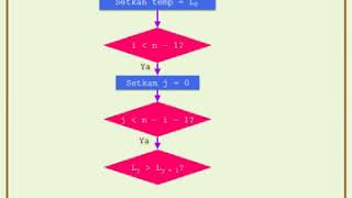 Detail Contoh Bubble Sort Nomer 49