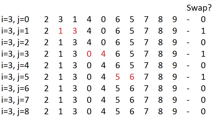 Detail Contoh Bubble Sort Nomer 53