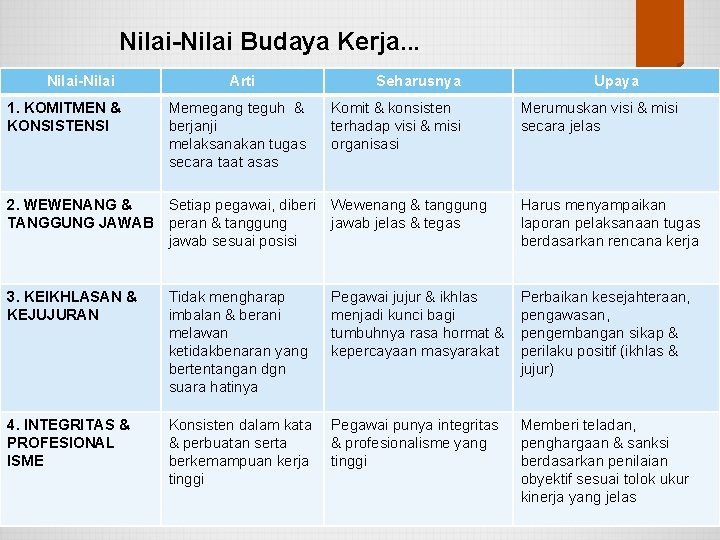 Detail Contoh Budaya Kerja Nomer 23