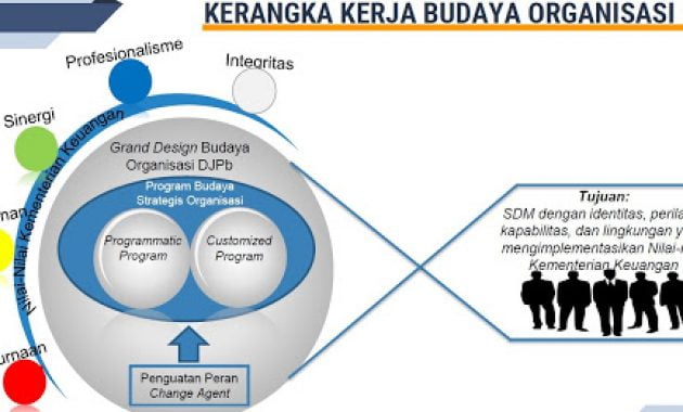 Detail Contoh Budaya Organisasi Perusahaan Nomer 48