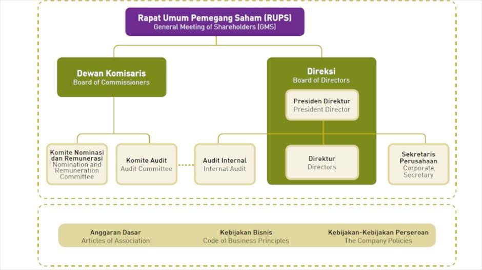 detail-contoh-budaya-organisasi-perusahaan-unilever-koleksi-nomer-9