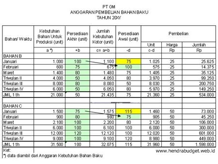 Detail Contoh Budgeting Perusahaan Nomer 45