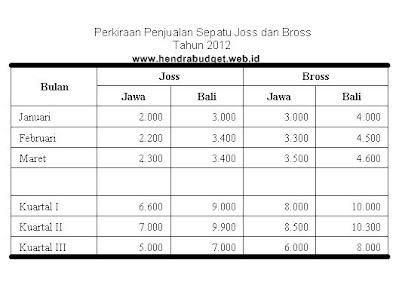 Detail Contoh Budgeting Perusahaan Nomer 7