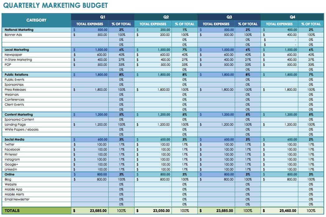 Detail Contoh Budgeting Plan Nomer 2