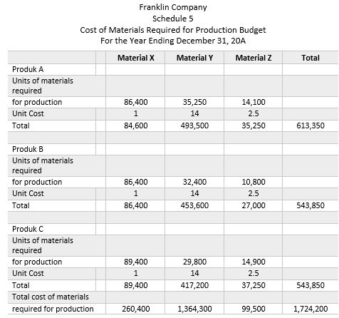 Detail Contoh Budgeting Plan Nomer 15