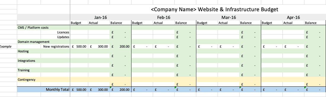 Detail Contoh Budgeting Plan Nomer 27