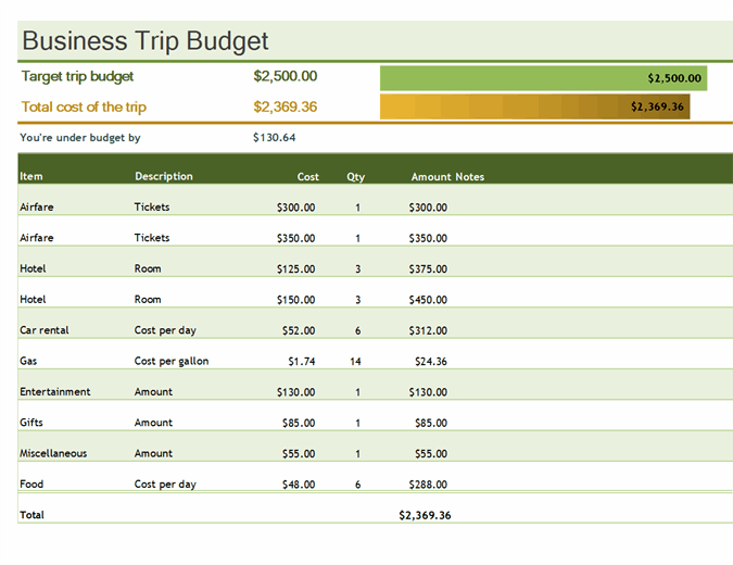 Detail Contoh Budgeting Plan Nomer 33