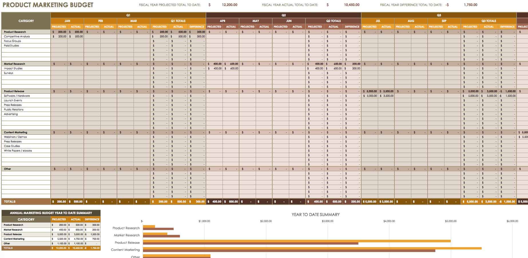 Detail Contoh Budgeting Plan Nomer 34