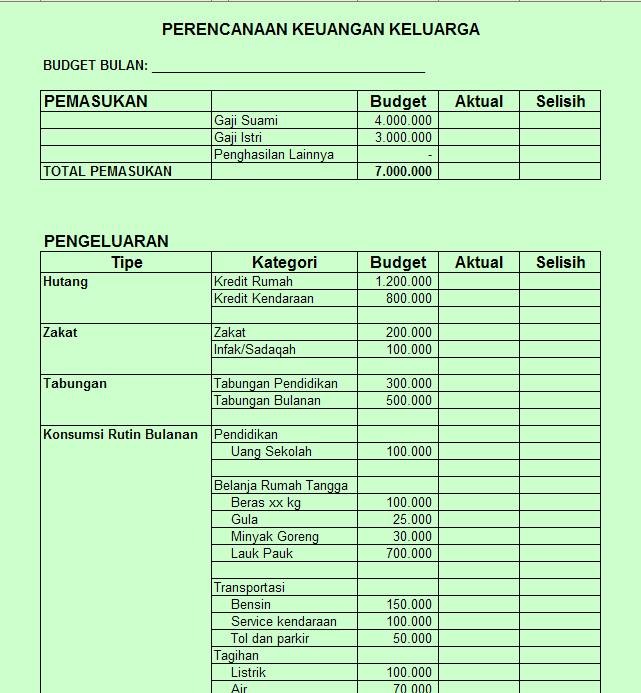 Detail Contoh Budgeting Plan Nomer 42