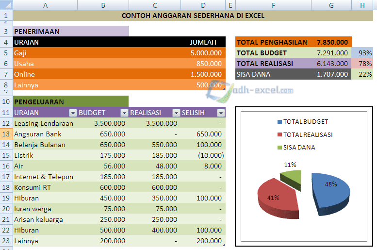 Detail Contoh Budgeting Plan Nomer 50