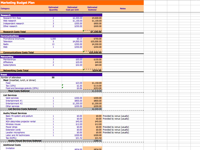 Detail Contoh Budgeting Plan Nomer 53