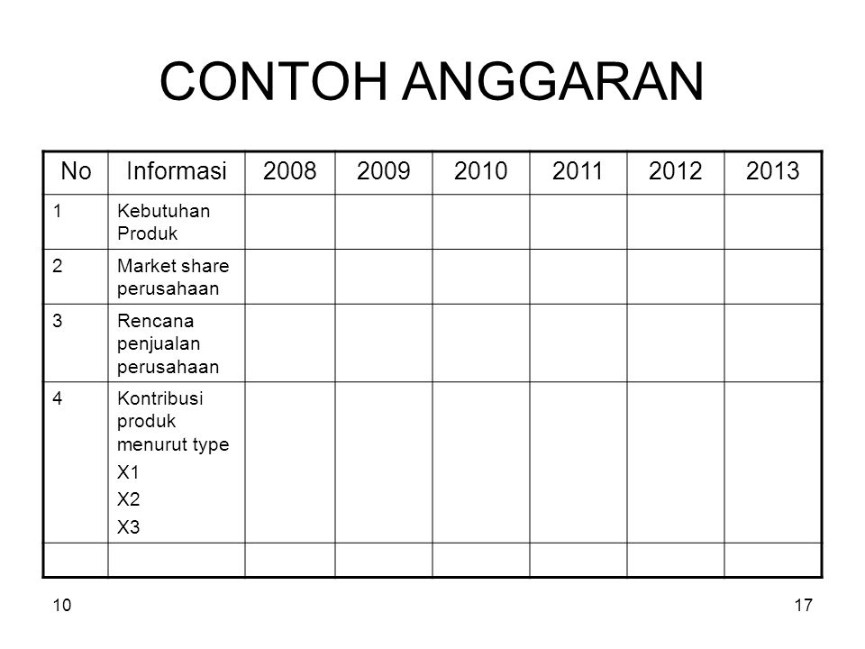 Detail Contoh Budgeting Plan Nomer 54