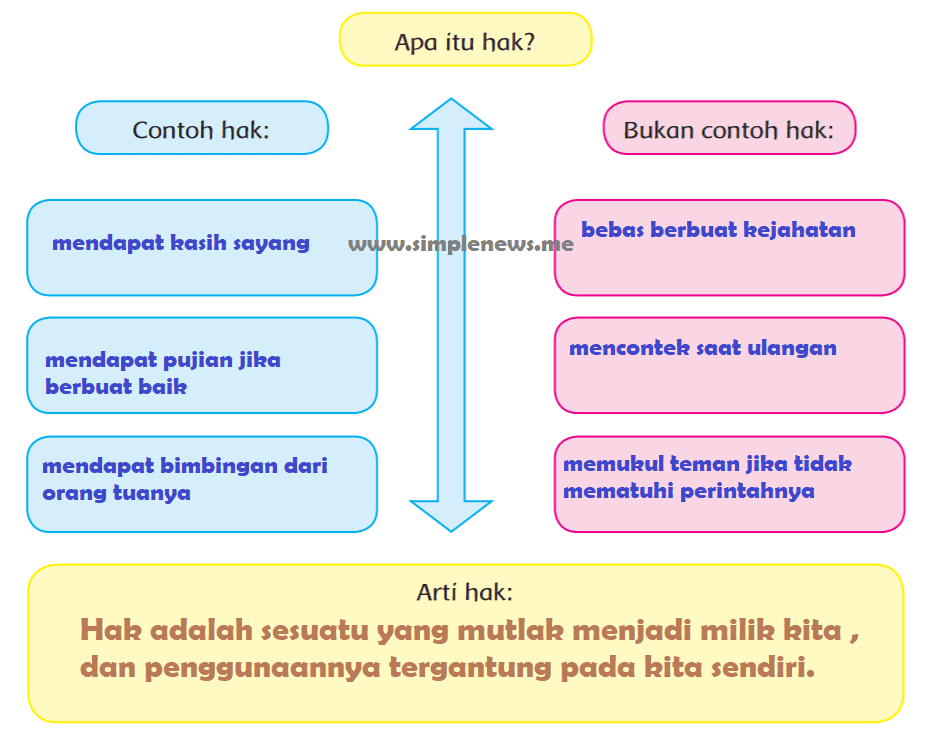 Detail Contoh Bukan Hak Nomer 14