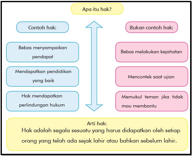 Detail Contoh Bukan Hak Nomer 17