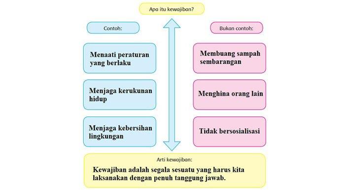 Detail Contoh Bukan Hak Nomer 18