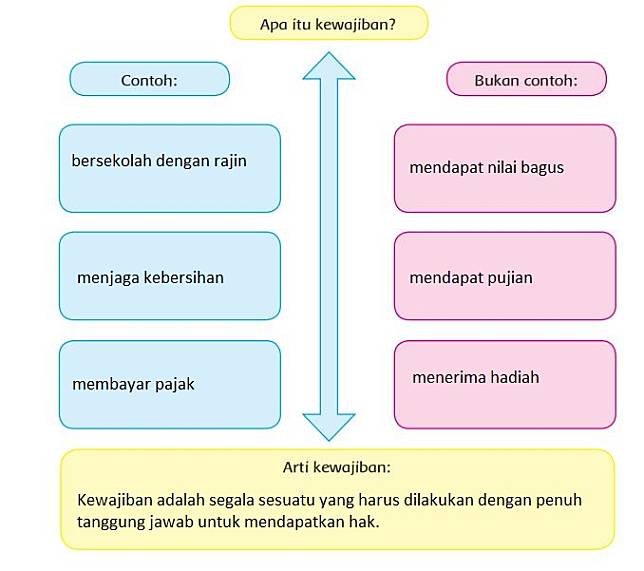 Detail Contoh Bukan Hak Nomer 25