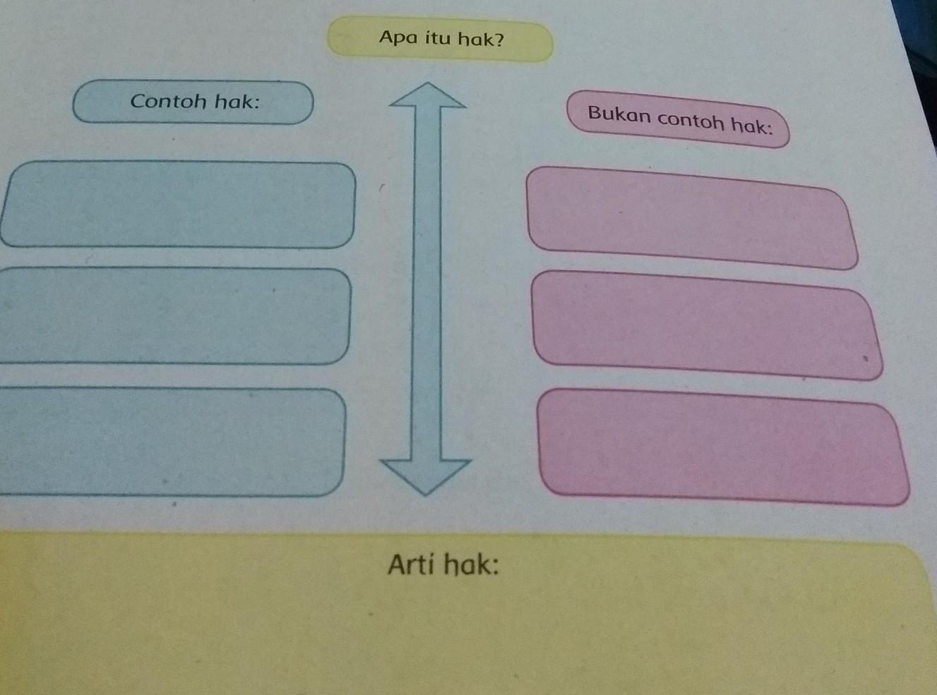 Detail Contoh Bukan Hak Nomer 27