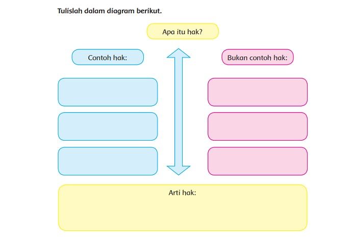 Detail Contoh Bukan Hak Nomer 5