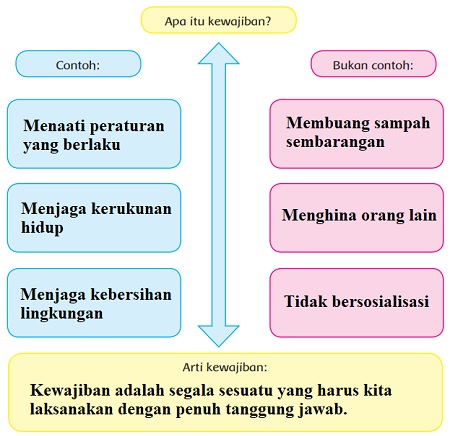 Detail Contoh Bukan Hak Nomer 7