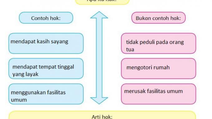 Detail Contoh Bukan Hak Nomer 9