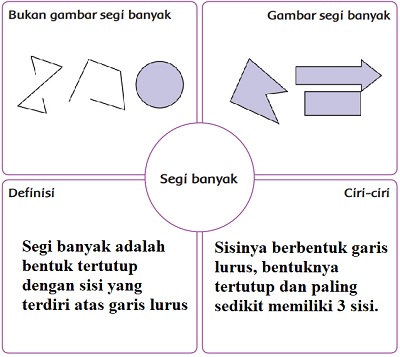 Detail Contoh Bukan Segi Banyak Nomer 54