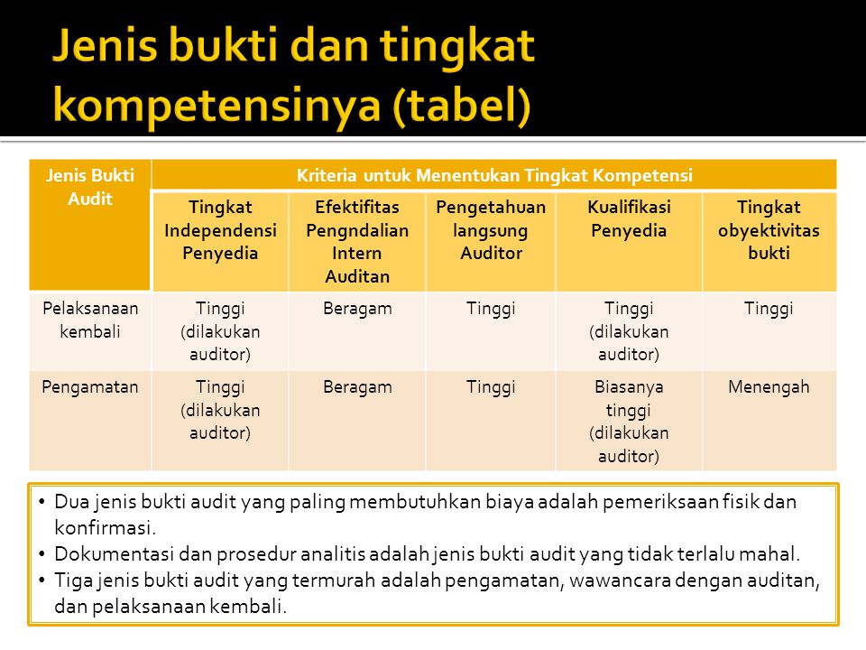 Detail Contoh Bukti Audit Nomer 3