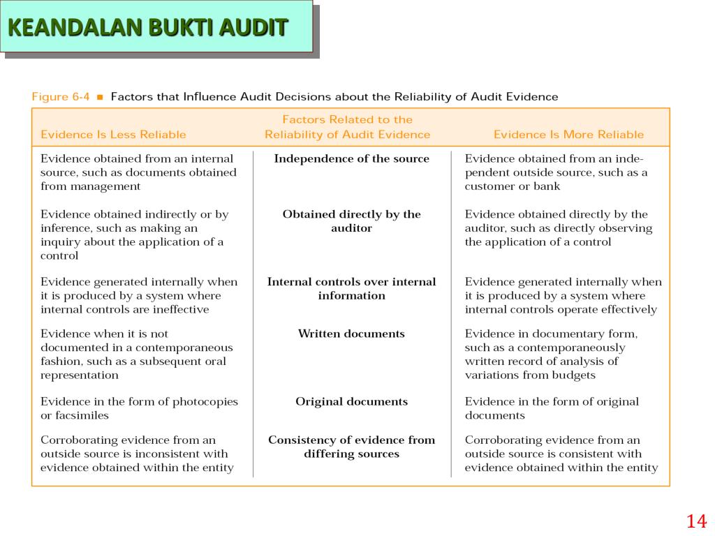 Detail Contoh Bukti Audit Nomer 24