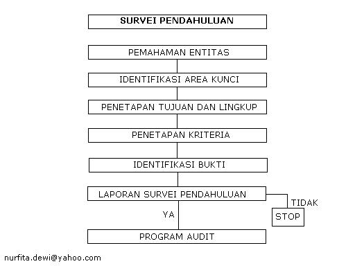 Detail Contoh Bukti Audit Nomer 28