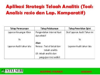 Detail Contoh Bukti Audit Nomer 30