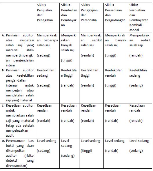 Detail Contoh Bukti Audit Nomer 33