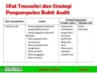 Detail Contoh Bukti Audit Nomer 37