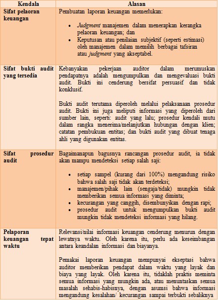 Detail Contoh Bukti Audit Nomer 38