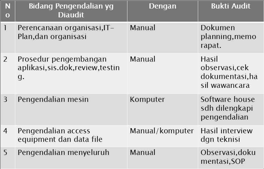 Detail Contoh Bukti Audit Nomer 42