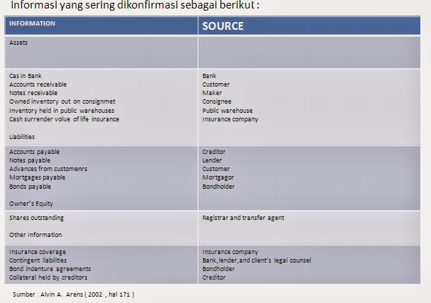 Detail Contoh Bukti Audit Nomer 43